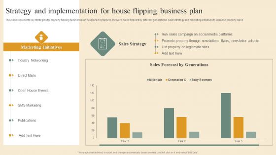 Deploying House Flipping Business Plan Strategy And Implementation For House Flipping Business Plan Designs PDF