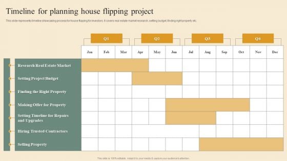 Deploying House Flipping Business Plan Timeline For Planning House Flipping Project Slides PDF