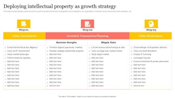 Deploying Intellectual Property As Growth Strategy Ppt Layouts Outline PDF