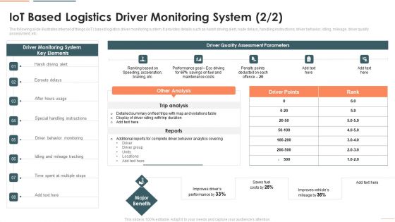 Deploying Iot In Logistics And Supply Chain Iot Based Logistics Driver Monitoring System Designs PDF