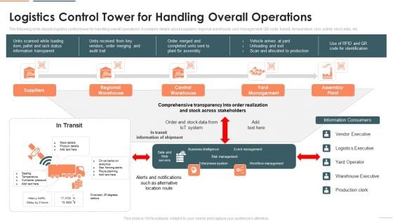 Deploying Iot In Logistics And Supply Chain Logistics Control Tower For Handling Overall Operations Template PDF