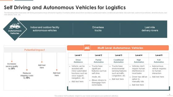 Deploying Iot In Logistics And Supply Chain Management Ppt PowerPoint Presentation Complete Deck With Slides