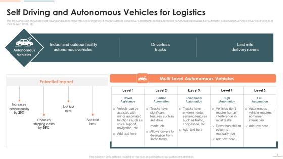 Deploying Iot In Logistics And Supply Chain Management Ppt PowerPoint Presentation Complete Deck With Slides Slide06