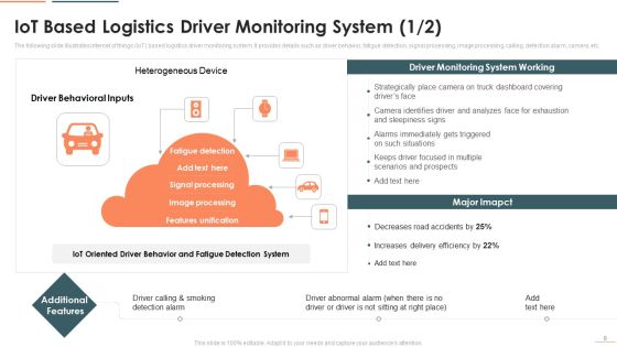 Deploying Iot In Logistics And Supply Chain Management Ppt PowerPoint Presentation Complete Deck With Slides Slide08
