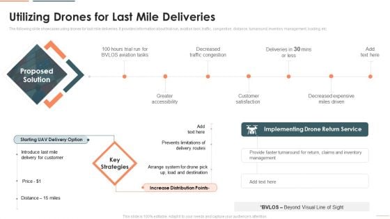 Deploying Iot In Logistics And Supply Chain Management Utilizing Drones For Last Mile Deliveries Formats PDF