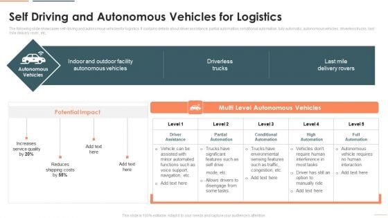 Deploying Iot In Logistics And Supply Chain Self Driving And Autonomous Vehicles For Logistics Summary PDF