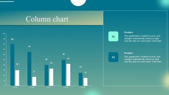 Deploying Iot Solutions In The Retail Market Column Chart Information PDF