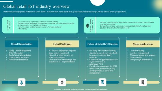 Deploying Iot Solutions In The Retail Market Global Retail Iot Industry Overview Mockup PDF