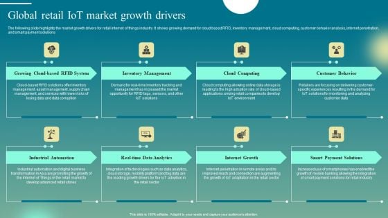 Deploying Iot Solutions In The Retail Market Global Retail Iot Market Growth Drivers Mockup PDF