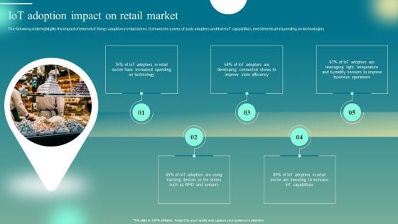 Deploying Iot Solutions In The Retail Market Iot Adoption Impact On Retail Market Themes PDF Deploying Iot Solutions In The Retail Market Iot Adoption Impact On Retail Market Themes PDF