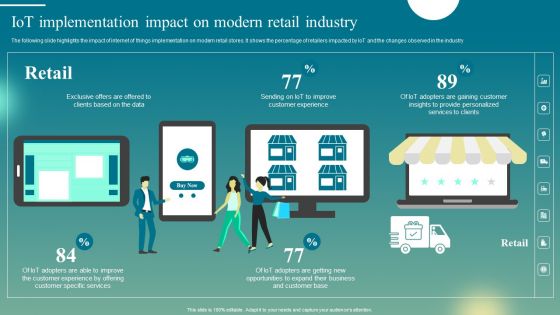 Deploying Iot Solutions In The Retail Market Iot Implementation Impact On Modern Retail Industry Slides PDF