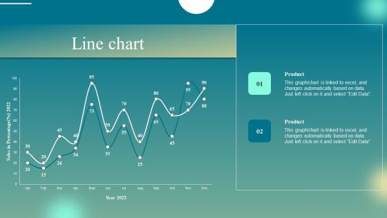 Deploying Iot Solutions In The Retail Market Line Chart Inspiration PDF