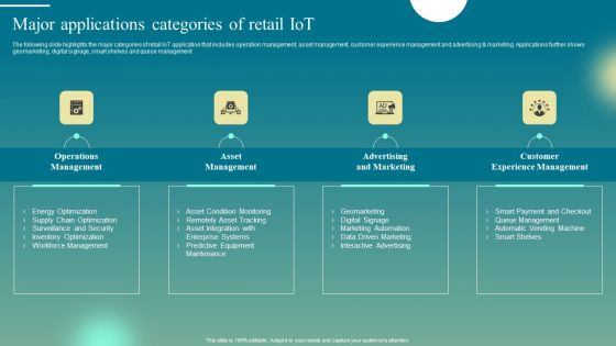 Deploying Iot Solutions In The Retail Market Major Applications Categories Of Retail Iot Mockup PDF
