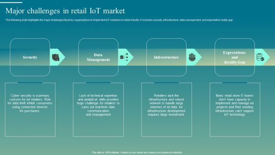 Deploying Iot Solutions In The Retail Market Major Challenges In Retail Iot Market Diagrams PDF