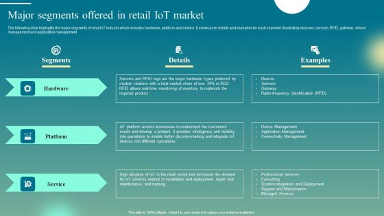 Deploying Iot Solutions In The Retail Market Major Segments Offered In Retail Iot Market Pictures PDF Deploying Iot Solutions In The Retail Market Major Segments Offered In Retail Iot Market Pictures PDF