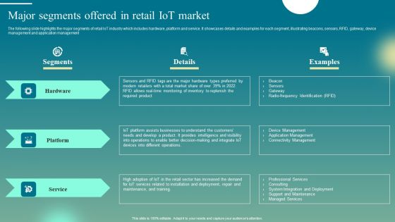 Deploying Iot Solutions In The Retail Market Major Segments Offered In Retail Iot Market Pictures PDF