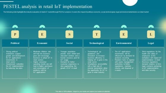 Deploying Iot Solutions In The Retail Market PESTEL Analysis In Retail Iot Implementation Pictures PDF