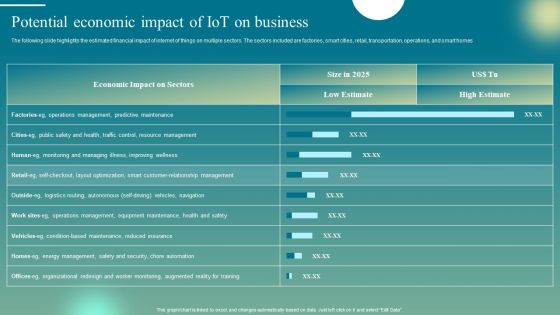 Deploying Iot Solutions In The Retail Market Potential Economic Impact Of Iot On Business Infographics PDF