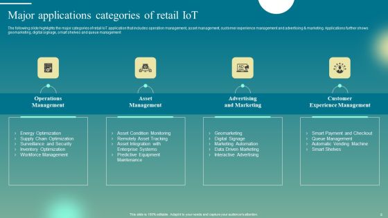 Deploying Iot Solutions In The Retail Market Ppt PowerPoint Presentation Complete Deck With Slides Slide08