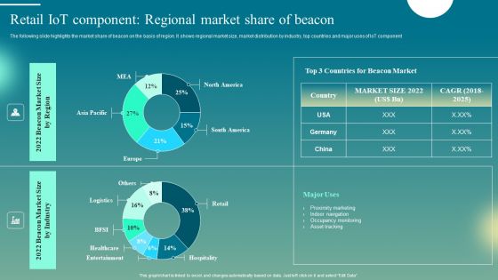 Deploying Iot Solutions In The Retail Market Retail Iot Component Regional Market Share Of Beacon Download PDF