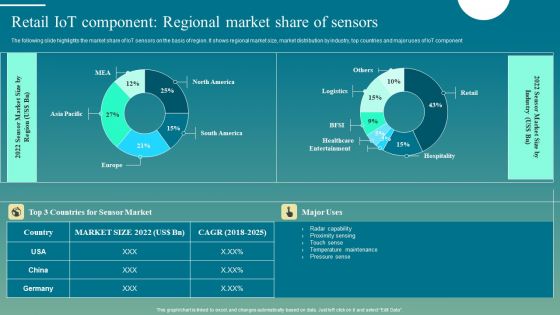 Deploying Iot Solutions In The Retail Market Retail Iot Component Regional Market Share Of Sensors Professional PDF