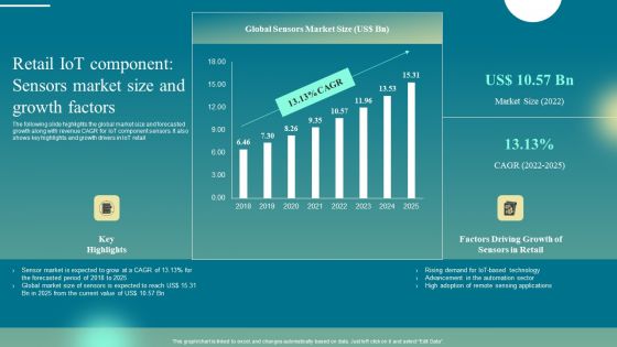 Deploying Iot Solutions In The Retail Market Retail Iot Component Sensors Market Size And Growth Factors Formats PDF