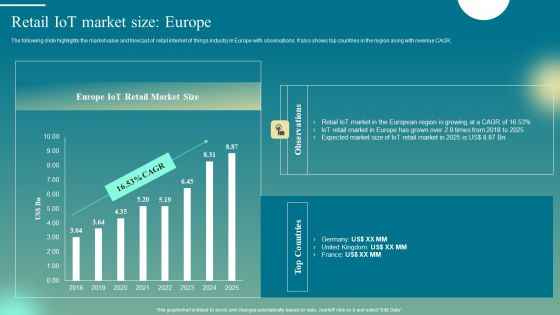Deploying Iot Solutions In The Retail Market Retail Iot Market Size Europe Designs PDF