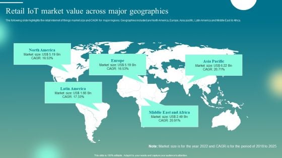 Deploying Iot Solutions In The Retail Market Retail Iot Market Value Across Major Geographies Themes PDF