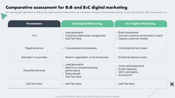 Deploying Online Marketing Comparative Assessment For B2B And B2C Digital Information PDF