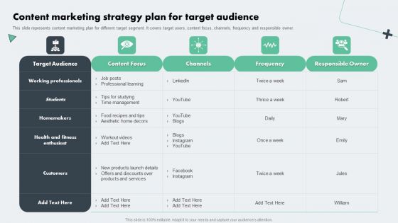 Deploying Online Marketing Content Marketing Strategy Plan For Target Audience Brochure PDF