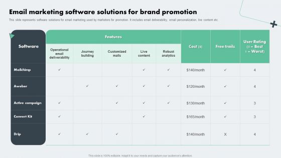 Deploying Online Marketing Email Marketing Software Solutions For Brand Brochure PDF Deploying Online Marketing Email Marketing Software Solutions For Brand Brochure PDF