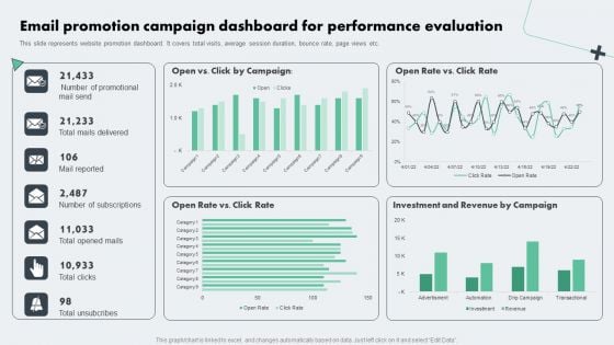 Deploying Online Marketing Email Promotion Campaign Dashboard For Performance Graphics PDF