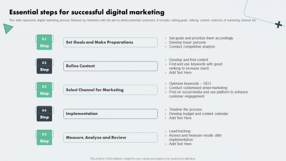 Deploying Online Marketing Essential Steps For Successful Digital Marketing Formats PDF