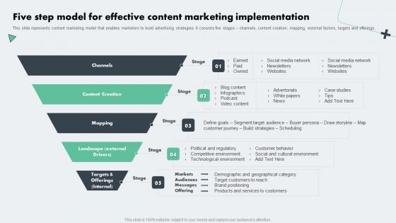 Deploying Online Marketing Five Step Model For Effective Content Marketing Icons PDF