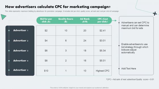 Deploying Online Marketing How Advertisers Calculate CPC For Marketing Campaign Diagrams PDF