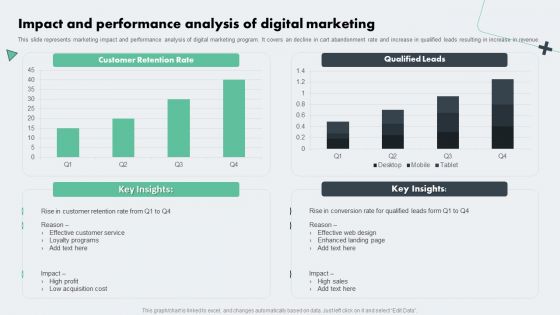 Deploying Online Marketing Impact And Performance Analysis Of Digital Marketing Background PDF