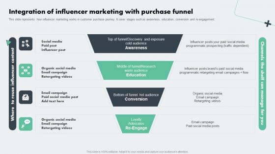 Deploying Online Marketing Integration Of Influencer Marketing With Purchase Funnel Formats PDF