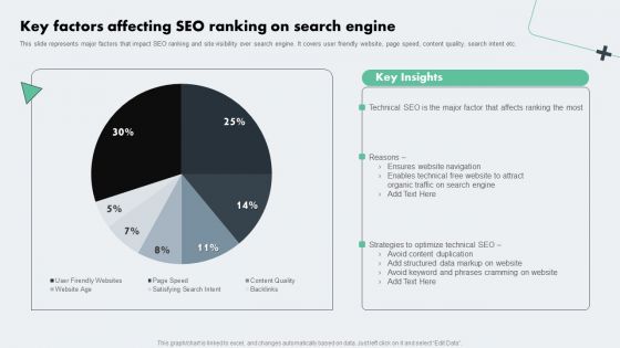 Deploying Online Marketing Key Factors Affecting Seo Ranking On Search Engine Clipart PDF