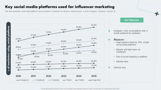 Deploying Online Marketing Key Social Media Platforms Used For Influencer Marketing Download PDF