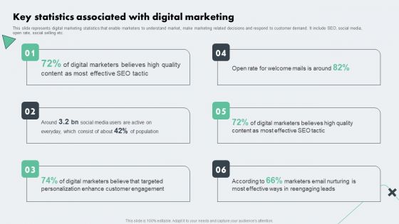 Deploying Online Marketing Key Statistics Associated With Digital Marketing Themes PDF