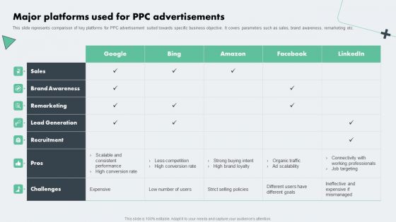 Deploying Online Marketing Major Platforms Used For PPC Advertisements Structure PDF
