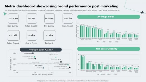 Deploying Online Marketing Metric Dashboard Showcasing Brand Performance Microsoft PDF