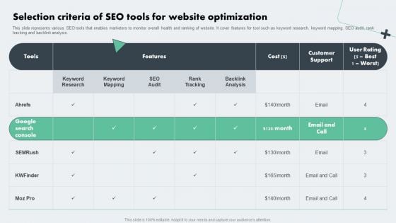 Deploying Online Marketing Selection Criteria Of Seo Tools For Website Optimization Information PDF Deploying Online Marketing Selection Criteria Of Seo Tools For Website Optimization Information PDF