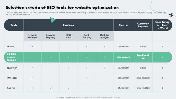 Deploying Online Marketing Selection Criteria Of Seo Tools For Website Optimization Information PDF