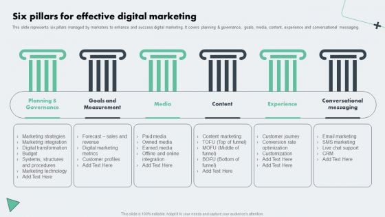 Deploying Online Marketing Six Pillars For Effective Digital Marketing Diagrams PDF