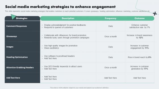 Deploying Online Marketing Social Media Marketing Strategies To Enhance Engagement Mockup PDF