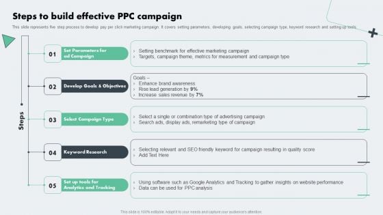 Deploying Online Marketing Steps To Build Effective Ppc Campaign Mockup PDF