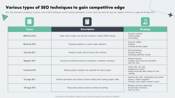 Deploying Online Marketing Various Types Of SEO Techniques To Gain Competitive Edge Clipart PDF Deploying Online Marketing Various Types Of SEO Techniques To Gain Competitive Edge Clipart PDF