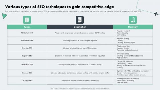 Deploying Online Marketing Various Types Of SEO Techniques To Gain Competitive Edge Clipart PDF