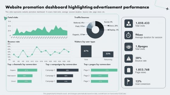 Deploying Online Marketing Website Promotion Dashboard Highlighting Advertisement Themes PDF Deploying Online Marketing Website Promotion Dashboard Highlighting Advertisement Themes PDF